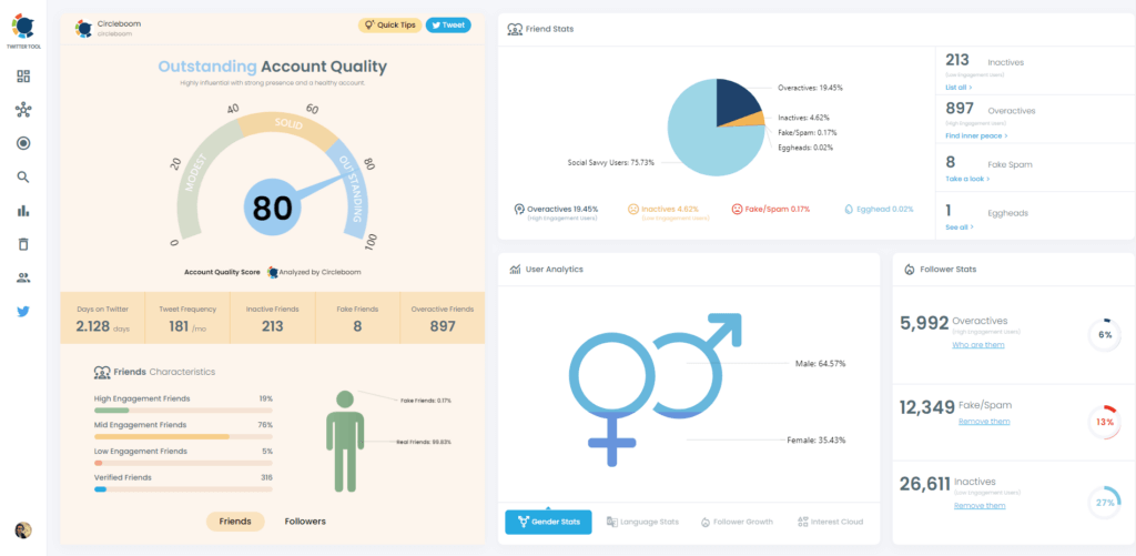 Twitter Management by Circleboom